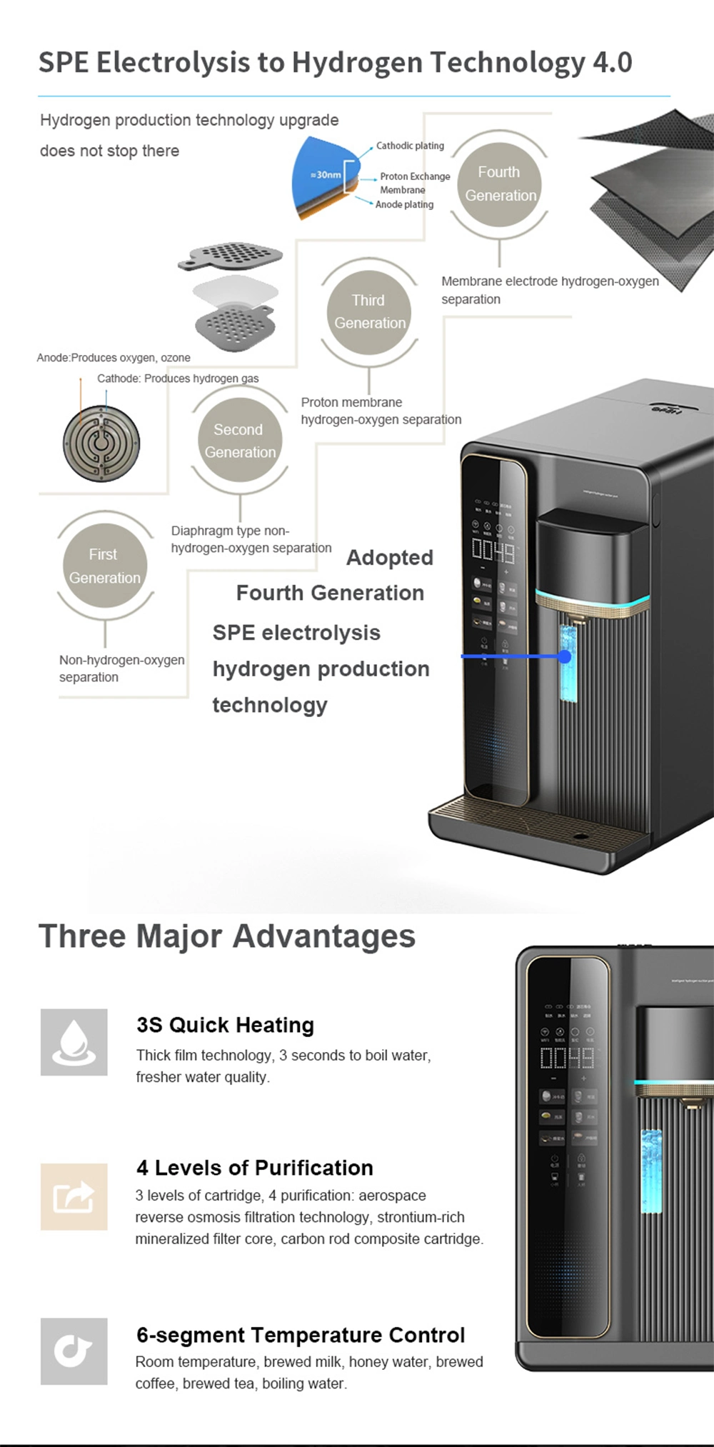 Olansi New Design Desktop Kitchen Use Portable Magic Water Filter Hydrogen Drinking Water Dispenser Price