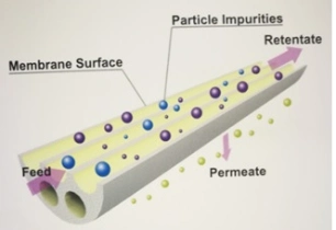 Ceramic Membrane for Emulsion Filtration
